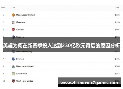英超为何在新赛季投入达到230亿欧元背后的原因分析