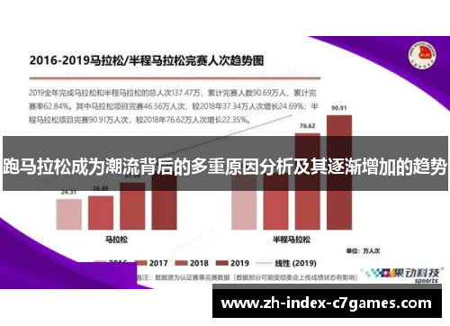 跑马拉松成为潮流背后的多重原因分析及其逐渐增加的趋势
