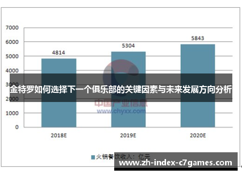金特罗如何选择下一个俱乐部的关键因素与未来发展方向分析