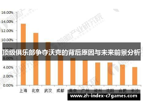 顶级俱乐部争夺沃克的背后原因与未来前景分析