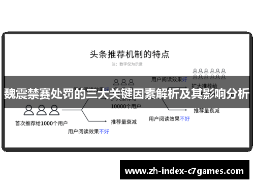 魏震禁赛处罚的三大关键因素解析及其影响分析