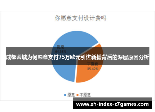 成都蓉城为何愿意支付75万欧元引进新援背后的深层原因分析