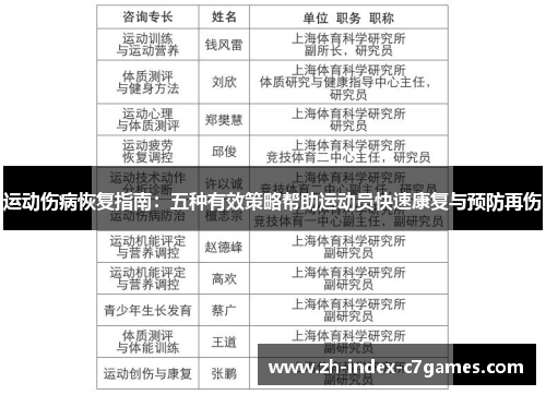 运动伤病恢复指南：五种有效策略帮助运动员快速康复与预防再伤